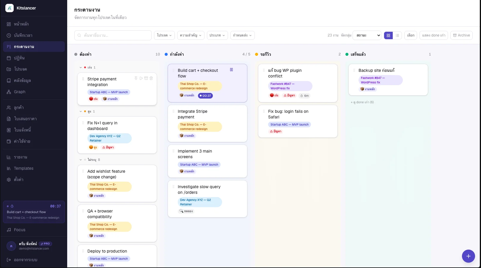Kanban board ของ Kitslancer — 4 column (ต้องทำ 10, กำลังทำ 4/5, รอรีวิว 2, เสร็จแล้ว 1), card แต่ละใบมี project tag (Thai Shop Co., Startup ABC, Dev Agency XYZ), priority badge (เร่ง สีแดง / สูง สีส้ม), kind icon (งานหลัก, ปัญหา, ทดลอง) และ live timer 00:37 บน task "Build cart + checkout flow" แสดงที่แถบล่างซ้าย