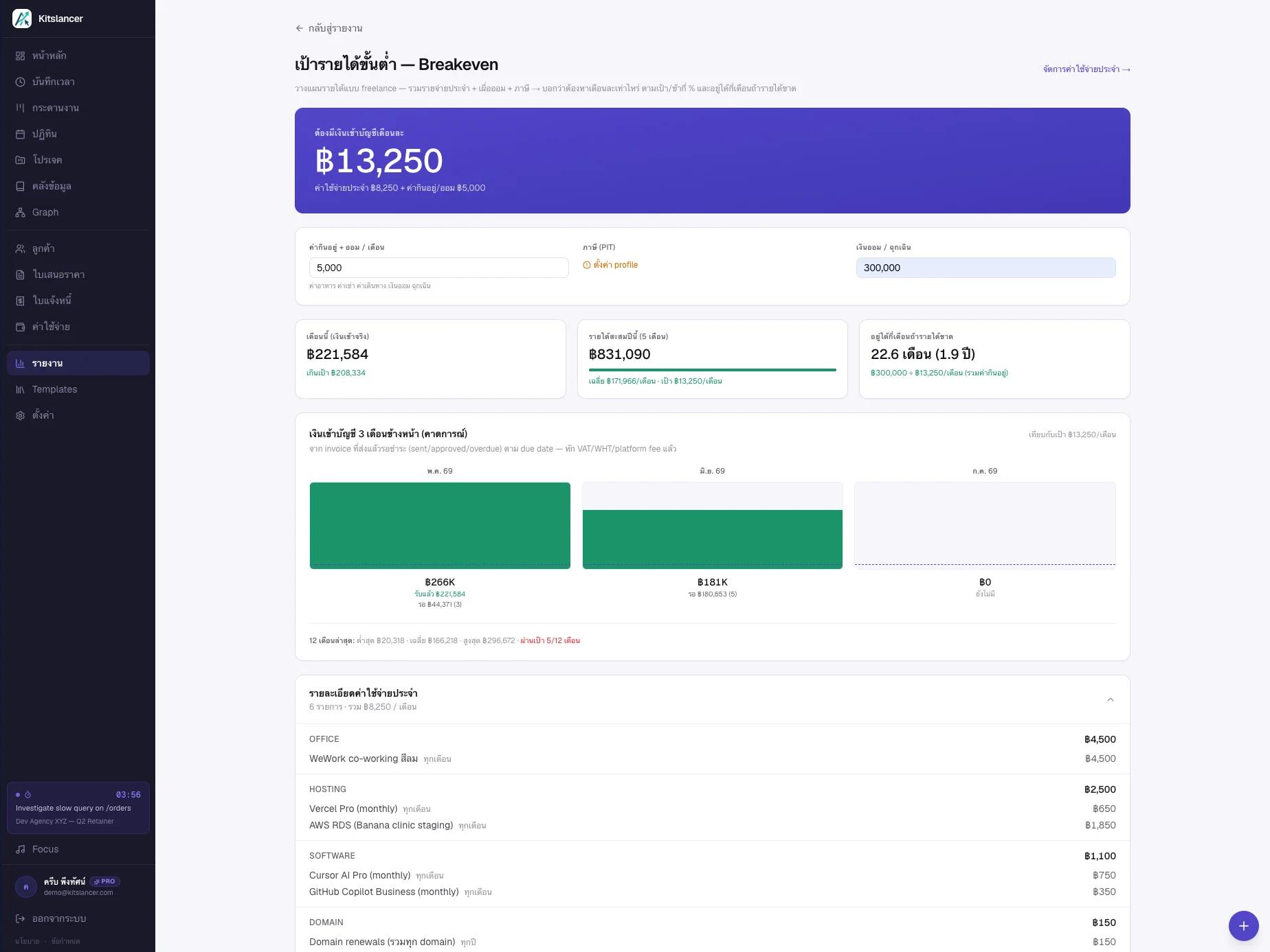 หน้าเป้ารายได้ขั้นต่ำ — ต้องมีเงินเข้าบัญชีเดือนละ ฿13,250 อยู่ได้ 22.6 เดือนถ้ารายได้ขาด พร้อมประมาณการ 3 เดือนข้างหน้า